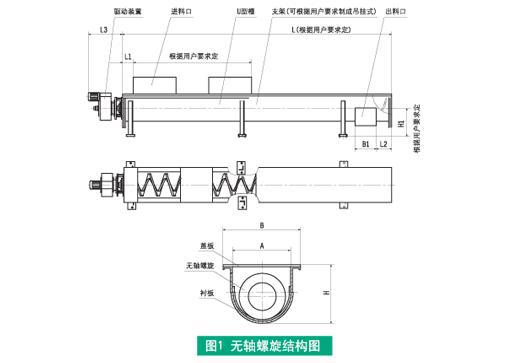 無(wú)軸螺旋輸送機設計圖紙