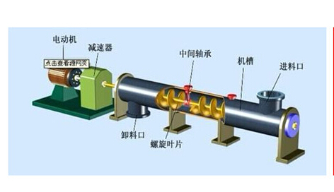 螺旋輸送機組成部件